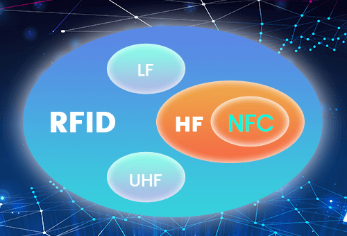 NFC와 RFID의 차이점
